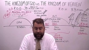 The Kingdom of God vs the Kingdom of Heaven