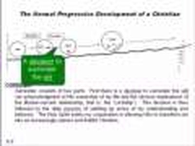 Discipleship Training DTI Lesson 1-7 Spiritual Development