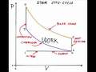 Lessons from the motor car engine.