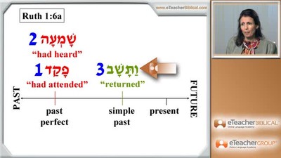 Biblical Hebrew Lesson 22 -  Translating Qatal Con't | by eTeacherBiblical
