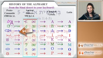 Biblical Hebrew Lesson 30 - Where We've Been| by eTeacherBiblical