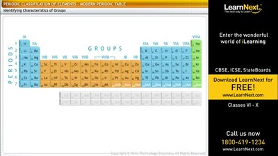 Class 10,Science,Modern Periodic Table