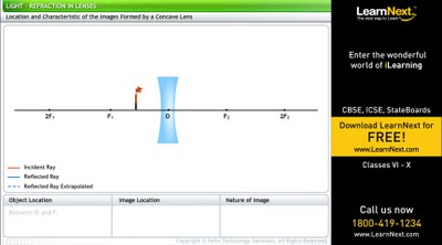 Class 10,Science,Refraction By Spherical Lenses
