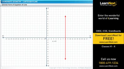 Class9_Maths_Cartesian Plane