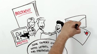 Chapter 9: The Smart Choice- Open Adoption