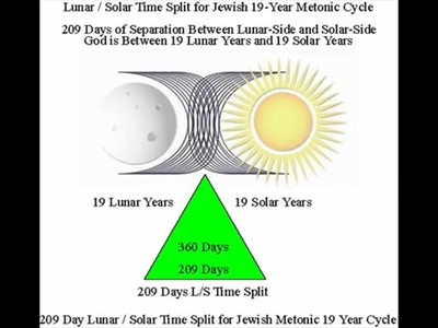 Understand_Genesis_5_Ages_1
