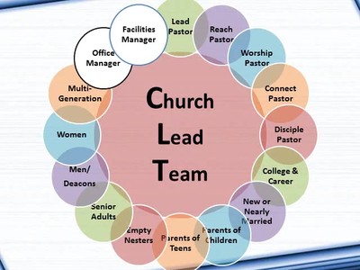 Restart Amite Baptist Part 3