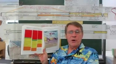 Dr. Kent Hovind - WOE Class 4 - Man of Sin, Tribulation and Rapture