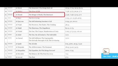 Allah "the Destroyer" found in Bible
