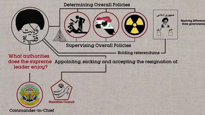 How Elections Works In Iran 2017