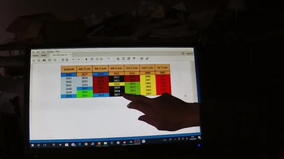 Timeline Return Jesus/YAHSHUA?