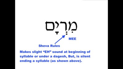 Hebrew Names From the Bible - Lesson 15 by Jim Becka