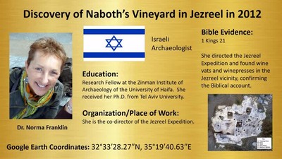 History of Bible Discoveries