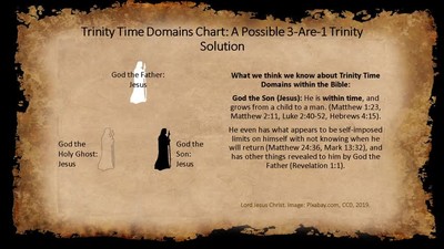 Trinity Time Domains Chart - A Possible 3-Are-1 Trinity Solution