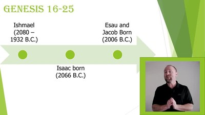 Old Testament Timeline (Part 2) - in 5 Minutes [Genesis 16-50 - Lot and Family through Joseph]