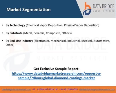 Global Diamond Coatings Market