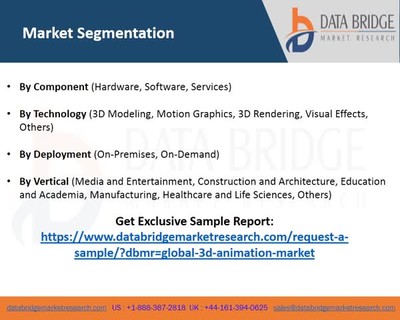 Global 3D animation Market