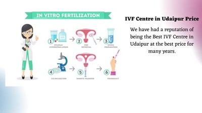 IVF Centre in Udaipur Price