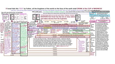 all in one timeline of the last days