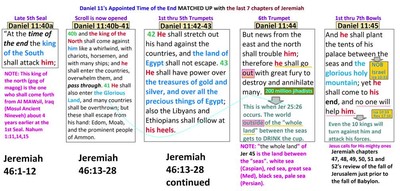appointed time of the end - Jeremiah and Daniel