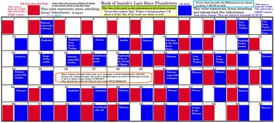 Book of Isaiah's last days plunderers