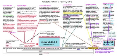 God calls for His armies