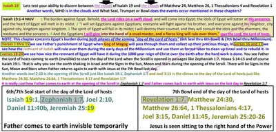 Isaiah 19 Who is riding on the swift clouds