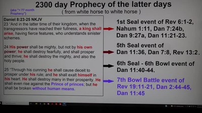 2300 days Prophecy white horse to white horse