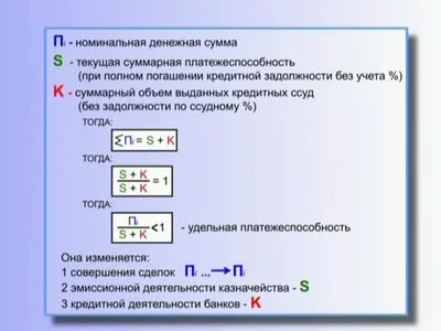 К.П. Петров. Макроэкономика