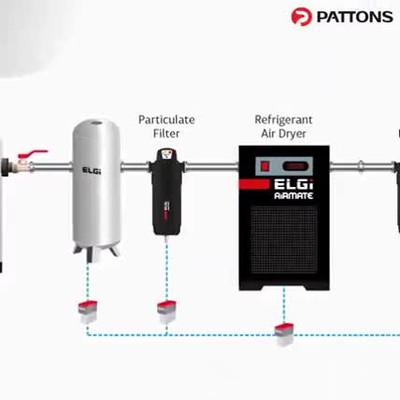 Pattons - ELGi Air Compressor Distributor in Southeast USA