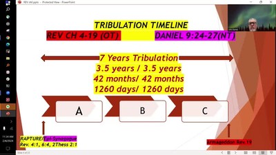 Revelation Chapter 6 Part A