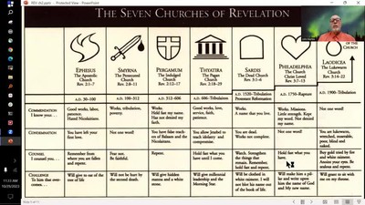 Revelation Chapters 2-3 Part A