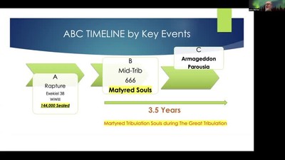 Revelation Chapter 16 Part A