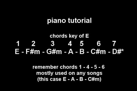 piano tutorial key of E chords