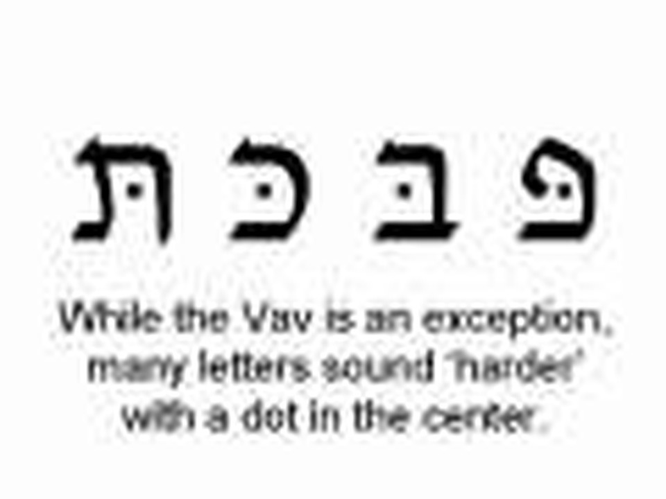 Hebrew Aleph Bet Vowel Points