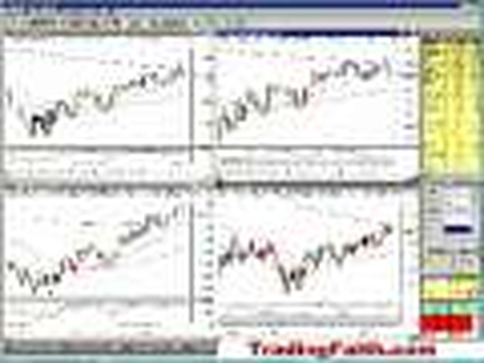 God's Rhythm, May 20, 08 Seg#1 Live Market Overview Class