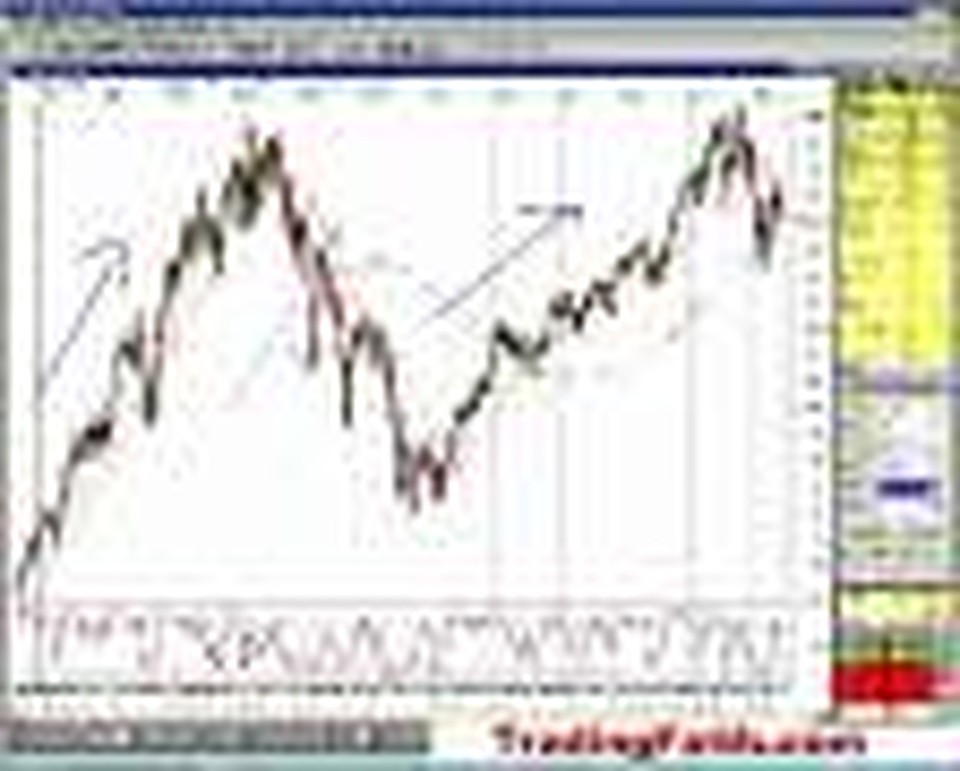 God's Rhythm, June 10, 08 Seg#1 Live Market Overview Class