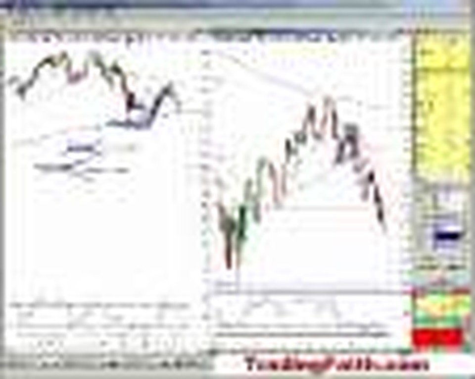 God's Rhythm, June 24, 08 Seg#2 Live Market Overview Class
