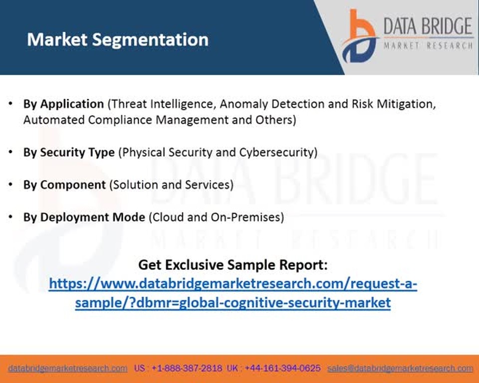 Global Cognitive SEcurity Market