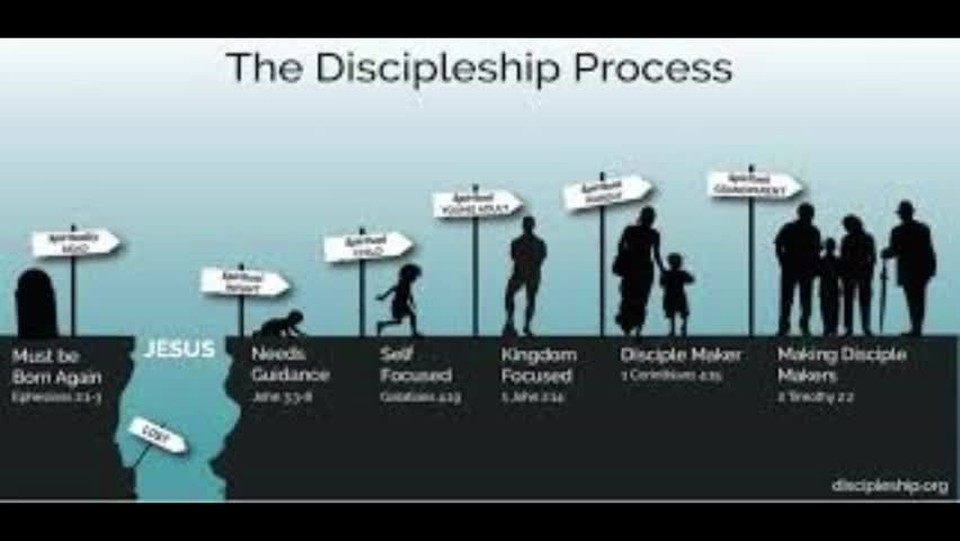 The Discipleship Process | GodTube.com