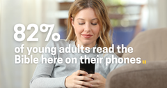 82% of Young Adults Read the Bible on Their Phones – Here's What They Look Up Most
