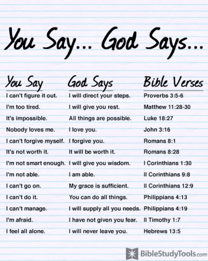 No Matter What Fears You Say, God Says Trust Him