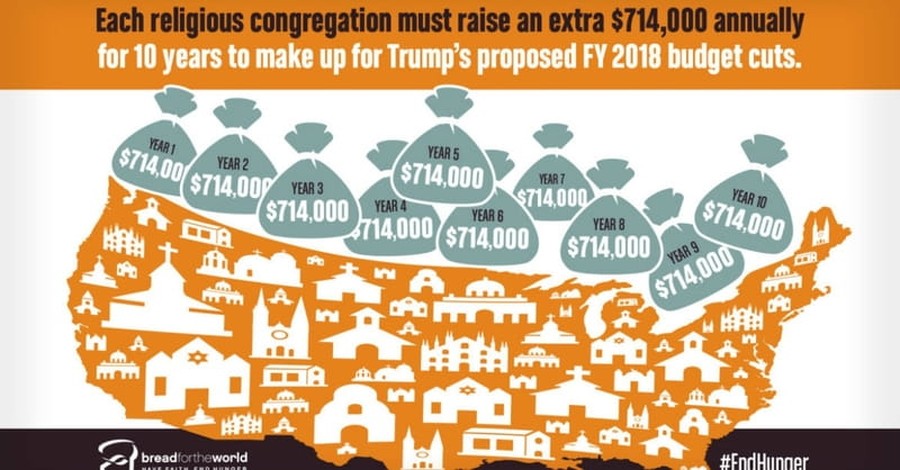 Analysis: Congregations Can’t Make up for Proposed Federal Budget Cuts