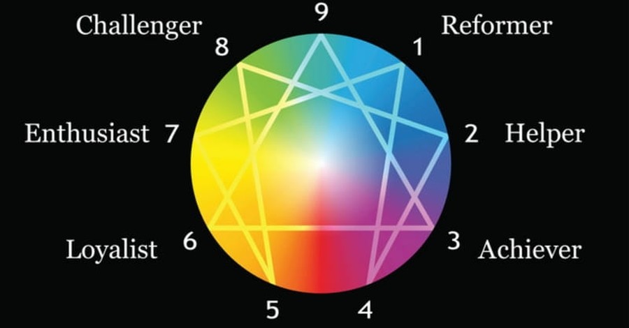 Why Has the Enneagram Become So Popular among Christians?