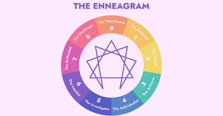 Popular Minister Defends Enneagram: 'Counselors and Pastors Use it as a Tool to Help Others'