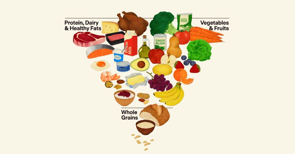America’s New Food Pyramid Shifts How We Think about Nutrition